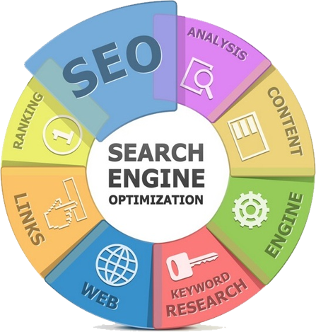 seo strategy