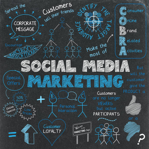 social media marketing